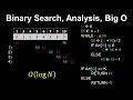 Binary Search Algorithm Analysis Big O O logn - Discrete Mathematics
