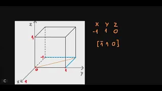 Planos e Direções Cristalograficos 3