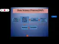 DA - Data Analytics-BE CSE-IT