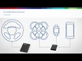 Bosch MEMS sensors Working principle of an accelerometer