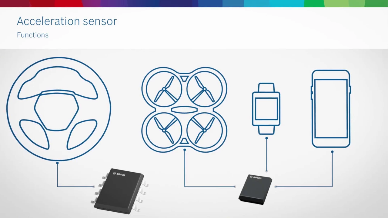 Acceleration Sensor 3D realistic video