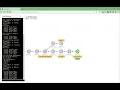1 Git Visual Tutorial Git Refreshment Visualizing Git