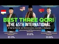 Download Lagu The 3 best Qari at the 65th International Al Quran Recital and Memorization Assembly in Malaysia. 🥇🏆
