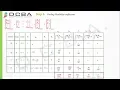 Civil engineering Flexibility Matrix Method Forced Method 1st Numerical