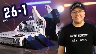Most Successful Battlebot BiteForce 2015-2019