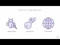 Security Control Effectiveness Testing Source Code Review