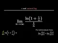 The origin of logarithm and exponentiation