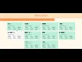 A Dashboard for Restic - Project Walkthrough