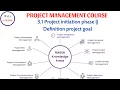 3 1 Project initiation phase Definition project goal