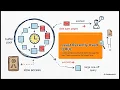 Database - 4 A BufferPool Why Databases Are Fast