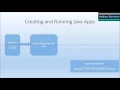 Introduction to Java - Java Classes in Telugu Part 1