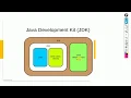 Lecture-2 Java Basics History and Java Development Kit Compiler Architecture
