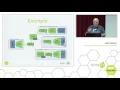 Spring Integration with Spring Boot and RabbitMQ - Gary Russell Spring 2016
