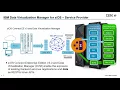 IBM Data Virtualization Manager for zOS - Service Provider