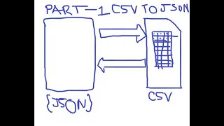 CSV to JSON conversion in few lines of code in Javascript - part
