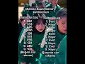 Download Lagu #manifest #manifam #zoktay #pinkeuhilal #esinbahat #minasolak #lidyapinar #suedauluca #kpop #twice