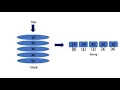 Stack Implementation using Array in cpp Data Structures and Algorithms CPP code it