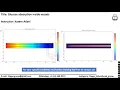 Membrane simulation using COMSOL Multiphysics