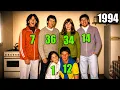 Lionel Messi and His Parents Family Timeline