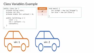 Instance Variables vs Class Variables in Java