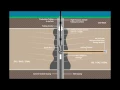 V2H Drill Animation