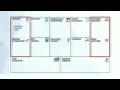The Lean Canvas - An insight Into the Problem Customer and Solution Blocks
