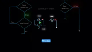 Break vs Continue in Java Loop Control Explained Simply