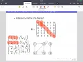 Graphs - Data Structures