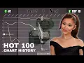 Ariana Grande - Billboard Hot 100 Chart History 2013-2026