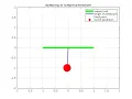 Solving a Second Order Differential Equation Using Programming - simple pendulum