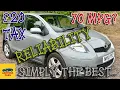 Download Lagu 2010 Toyota Yaris Diesel - The ultimate in Low cost motoring? The BEST superminis ever? Maybe...