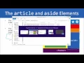 Web Developing - HTML5 from Beginners