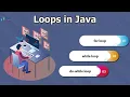 Loops in Java for while do-while Iterative Statements Loops by Mecatredz Technology