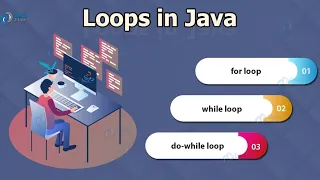 Loops in Java for while do-while Iterative Statements Loops by Mecatredz Technology