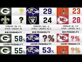 Week 1 NFL Game Picks Win Probability