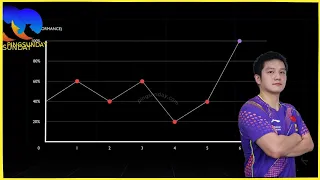 why you don t play at your best when it matters most explained by coach emratthich