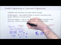 Introduction To Parallel Computing