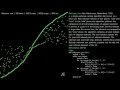 Odd-Even Sort Sorting Algorithms