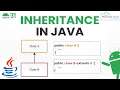 Inheritance Kya Hai Types of Inheritance Java Inheritance Explained Android Java Tutorial