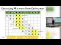 Lecture 8 Indexing Genomic Data Part 3 GSU Prof Mohammed Alser