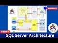 Session-6 Part-1 SQL Server Architecture SQL DBA Job Ready Guidance Series SQL DBA Job