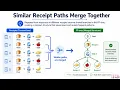 Frequent Pattern Growth Explained Simply Association Rule Learning