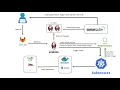 Automated Nodejs Application Deployment on Kubernetes Cluster with Istio service mesh