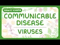 GCSE Biology - Communicable Disease Viruses exams