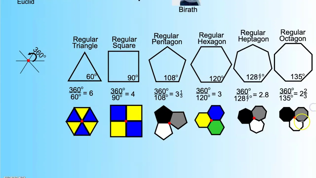 Tessellations: Part1