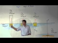 Law of Floatation Cork vs Lead