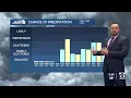 Staying warm for now active weather ahead for northern Utah