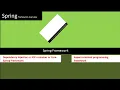 Spring Tutorial 01 Introduction to Spring Framework