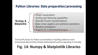 LEARNING WITH PYTHON and Python libraries installation-Numpy pandas scipy scikit learn