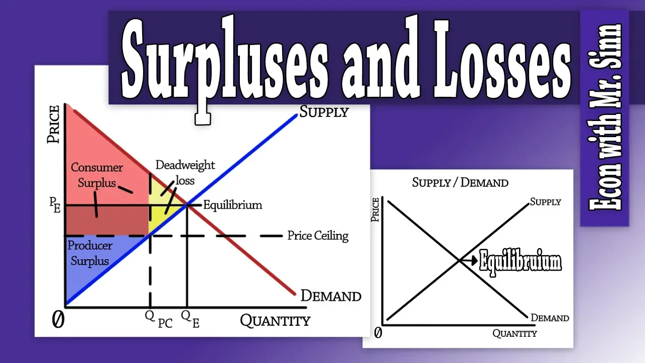 Consumer/Producer Surplus & Deadweight Loss